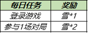 王者荣耀11月23日更新公告：共赏芳华送永久皮肤天幕活动开启[多图]图片6