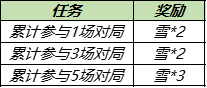 王者荣耀11月23日更新公告：共赏芳华送永久皮肤天幕活动开启[多图]图片7