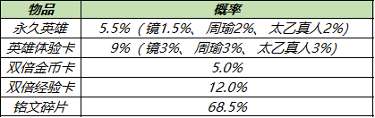 王者荣耀11月23日更新公告：共赏芳华送永久皮肤天幕活动开启[多图]图片10