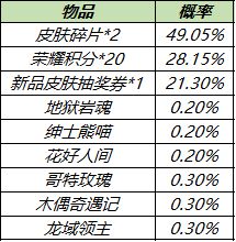 王者荣耀11月23日更新公告：共赏芳华送永久皮肤天幕活动开启[多图]图片11