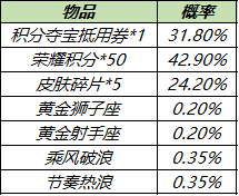 王者荣耀11月23日更新公告：共赏芳华送永久皮肤天幕活动开启[多图]图片12