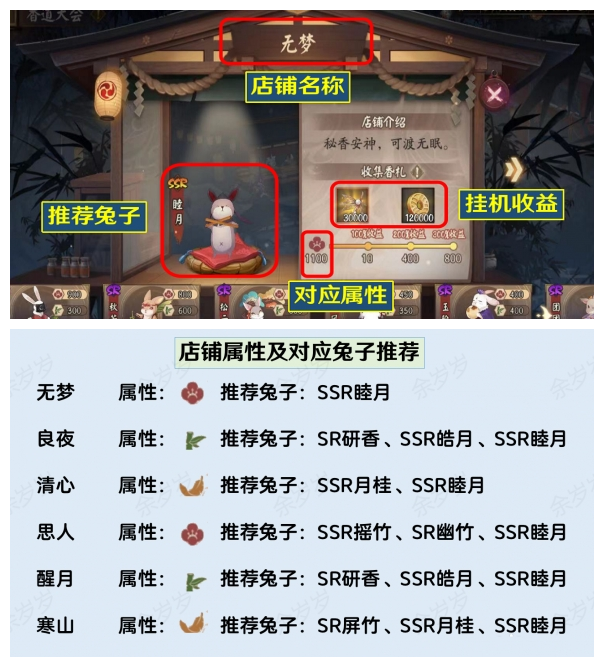 阴阳师真实之羽香道大会攻略：香道大会兔子选择和收益最大化[多图]图片1