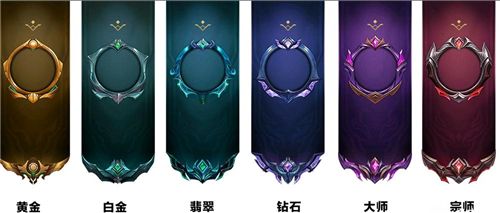 lol手游赛季结算是按当前段位还是最高段位？英雄联盟手游赛季结算规则介绍[多图]图片2