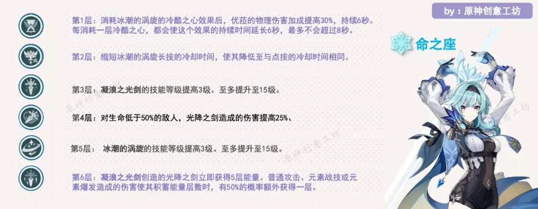 原神优菈值得培养吗？2.3优菈培养攻略[多图]图片4