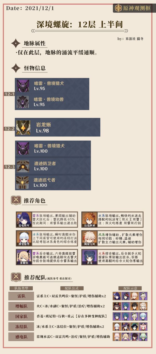 原神2.3深渊12层怎么打？2.3版本深渊12层通关阵容攻略[多图]图片2