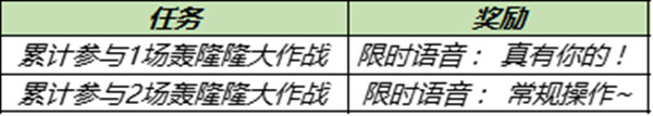 王者荣耀轰隆隆大作战攻略：轰隆隆大作战玩法规则详解[多图]图片3