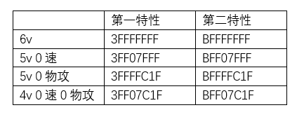 口袋妖怪究极绿宝石5.2金手指大全：通用5.2金手指代码分享[多图]图片3