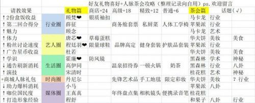 绝对演绎礼物攻略：全角色送礼提升好感度一览表[多图]图片2