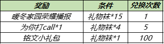 王者荣耀12月28日更新公告：2021.12.28更新内容一览[多图]图片2