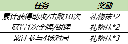 王者荣耀12月28日更新公告：2021.12.28更新内容一览[多图]图片4