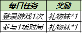 王者荣耀12月28日更新公告：2021.12.28更新内容一览[多图]图片5