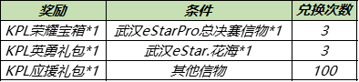 王者荣耀12月28日更新公告：2021.12.28更新内容一览[多图]图片6
