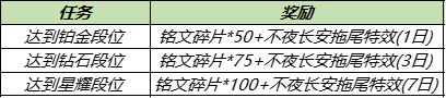 王者荣耀12月28日更新公告：2021.12.28更新内容一览[多图]图片9