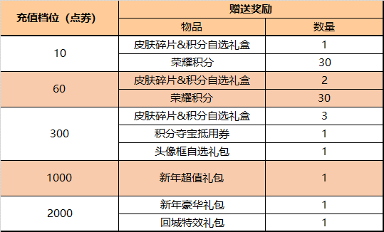 王者荣耀12月28日更新公告：2021.12.28更新内容一览[多图]图片10