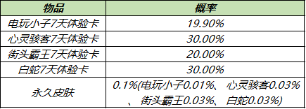 王者荣耀12月28日更新公告：2021.12.28更新内容一览[多图]图片11