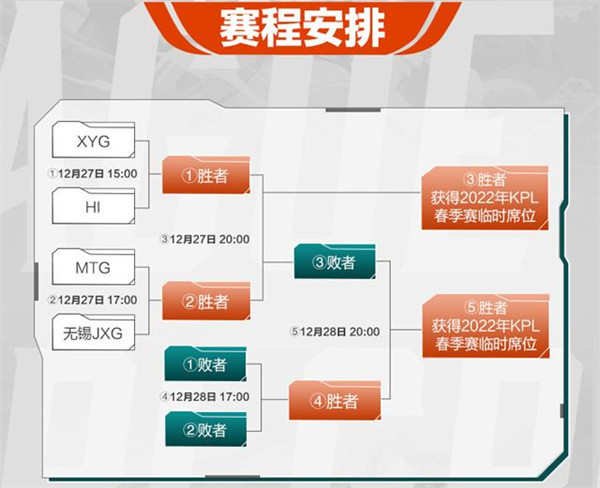 王者荣耀2022KPL春季赛资格赛赛程表：KPL春季赛资格赛赛程时间一览[多图]图片1
