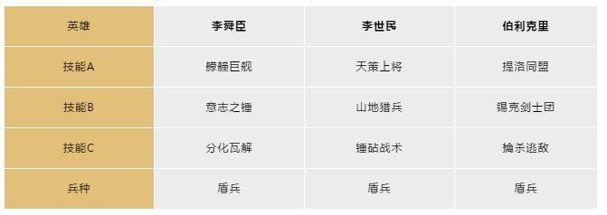 文明与征服哪个国家好？最强国家选择推荐[多图]图片3