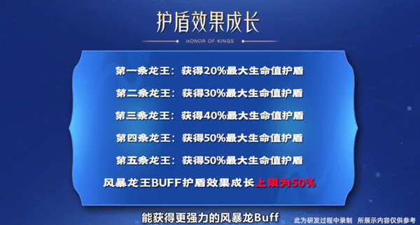 王者荣耀1月6日s26赛季更新公告：s26赛季更新内容及时间一览[多图]图片3