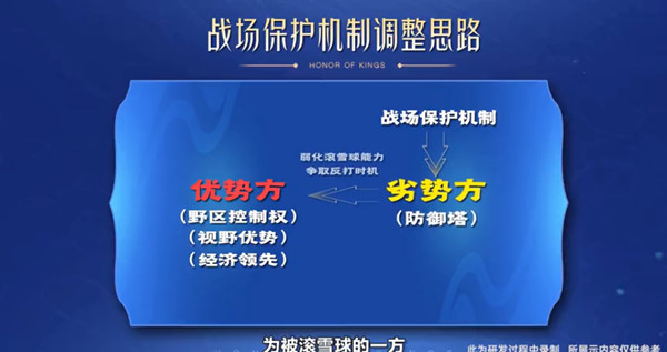 王者荣耀1月6日s26赛季更新公告：s26赛季更新内容及时间一览[多图]图片4