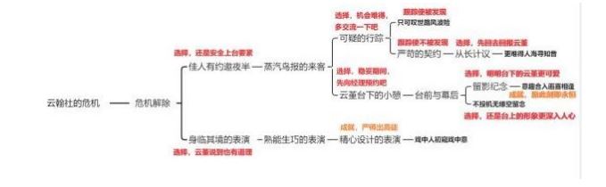 原神云堇邀约结局怎么解锁？2.4云堇邀约全结局解锁攻略[多图]图片6