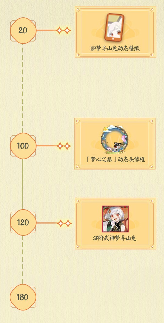 阴阳师兔兔忍法帖活动怎么玩？SP梦寻山兔活动玩法介绍[多图]图片3