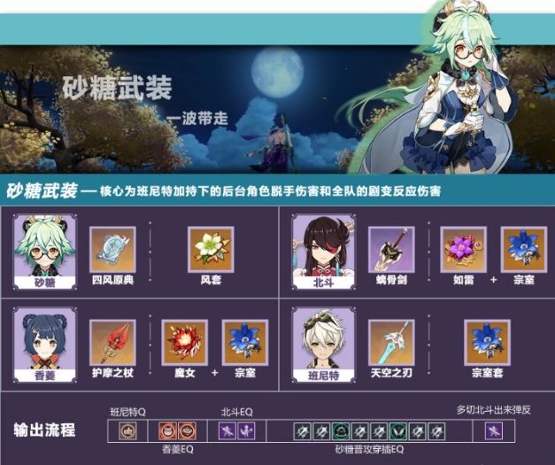 原神2.4砂糖阵容推荐：2.4砂糖武装搭配攻略[多图]图片3