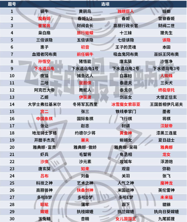 最强蜗牛元宵灯谜活动攻略：2022元宵灯谜答案全汇总[多图]图片2