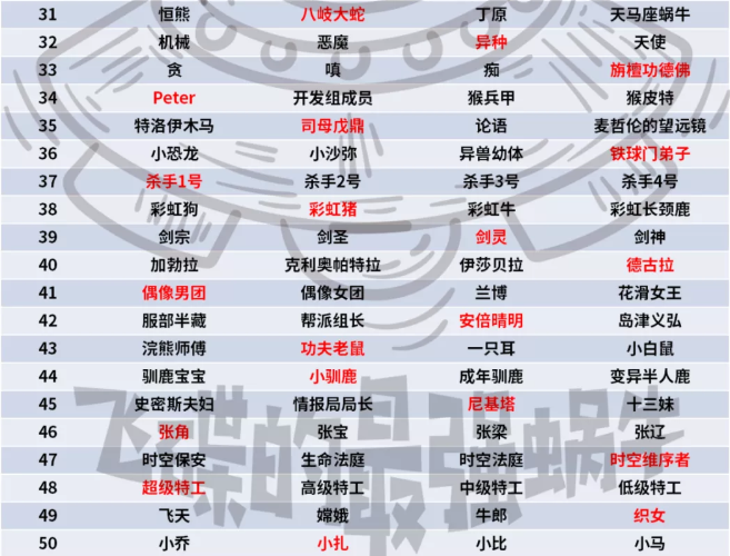 最强蜗牛元宵灯谜活动攻略：2022元宵灯谜答案全汇总[多图]图片3