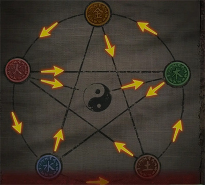 纸嫁衣1第三章通关攻略图文：第三章解谜通关流程[多图]图片7