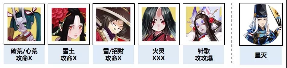 阴阳师铃彦姬爬塔阵容大全：铃炽心舞最强爬塔阵容推荐[多图]图片3