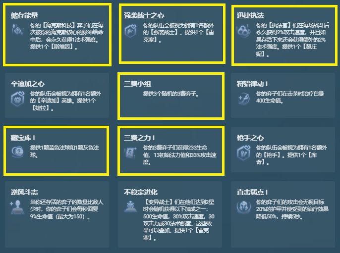 金铲铲之战s6.5羁绊大全：s6.5赛季羁绊效果一览[多图]图片1