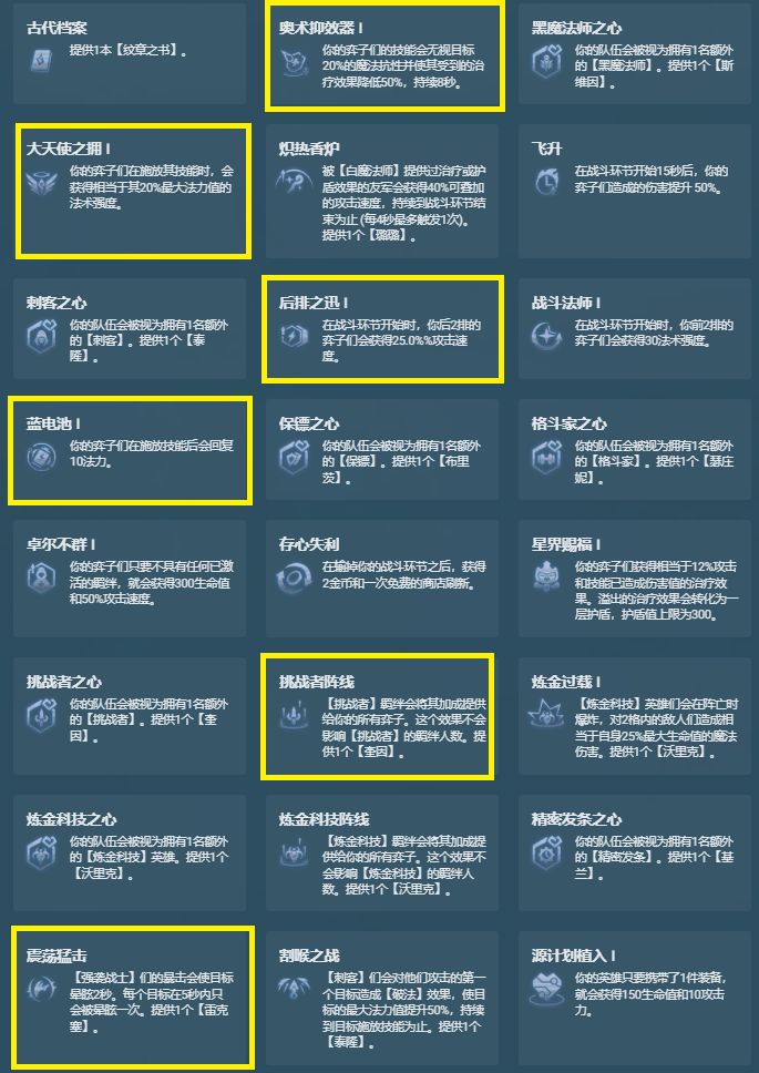 金铲铲之战s6.5羁绊大全：s6.5赛季羁绊效果一览[多图]图片2