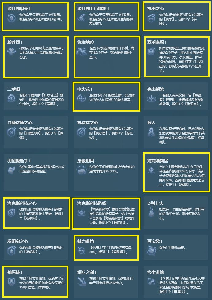 金铲铲之战s6.5羁绊大全：s6.5赛季羁绊效果一览[多图]图片3
