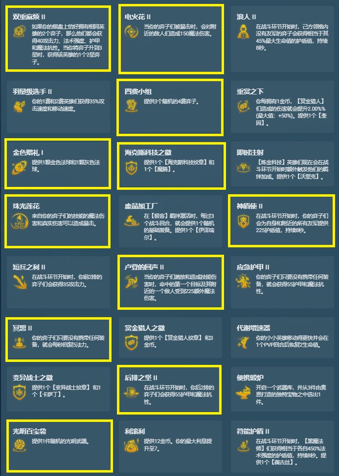 金铲铲之战s6.5羁绊大全：s6.5赛季羁绊效果一览[多图]图片7