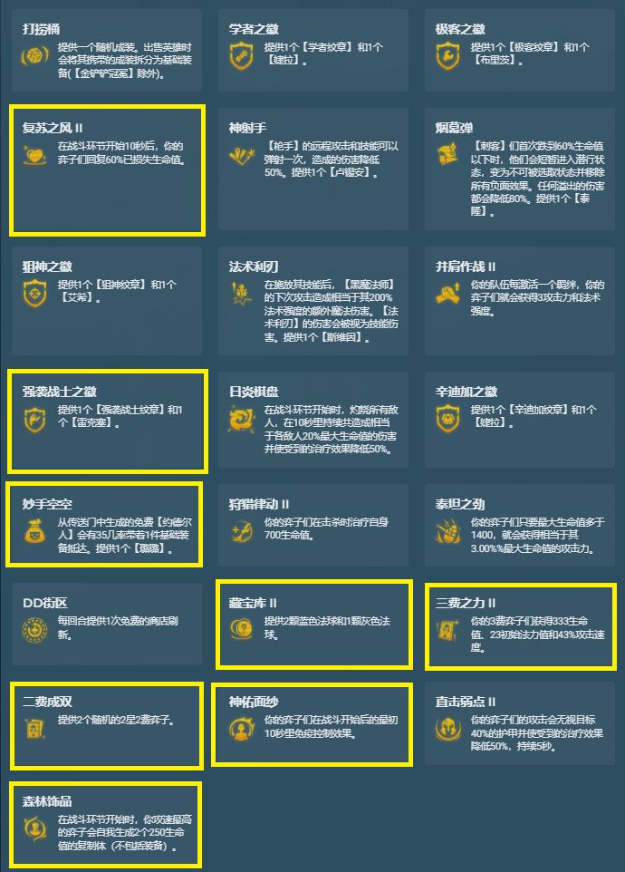 金铲铲之战s6.5羁绊大全：s6.5赛季羁绊效果一览[多图]图片9