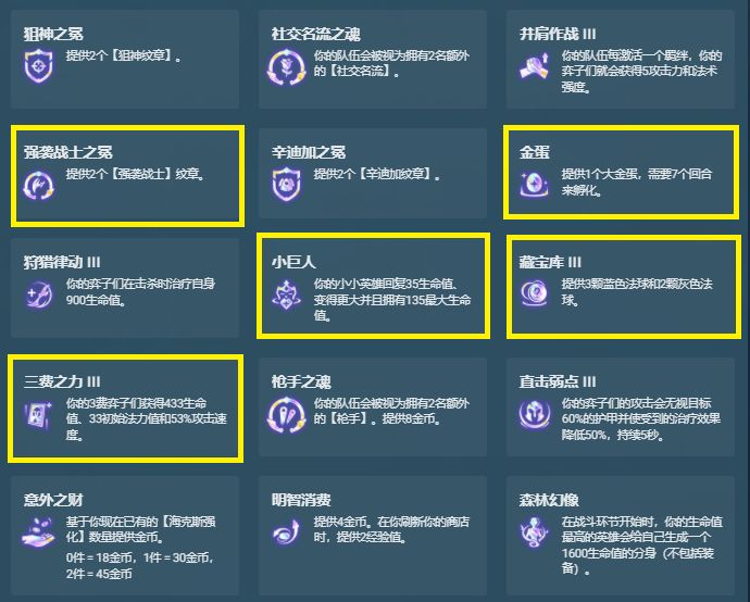 金铲铲之战s6.5羁绊大全：s6.5赛季羁绊效果一览[多图]图片10