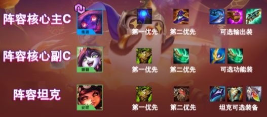 金铲铲之战魔法师阵容推荐：福星版本魔法师玩法攻略[多图]图片1