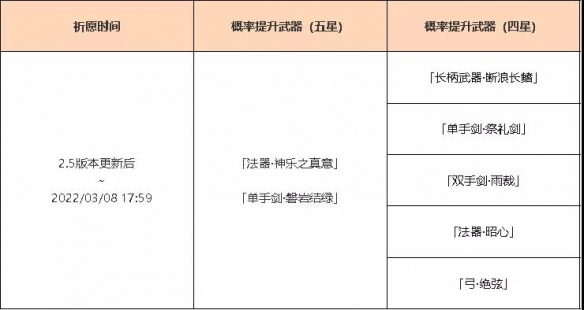 原神2.5版本UP池几点上线？2.5版本UP池上线时间一览[多图]图片3
