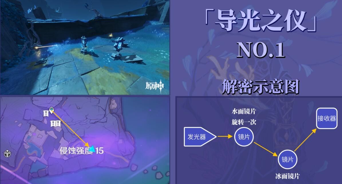 原神导光之仪光球在哪？导光仪式光球位置分布一览[多图]图片2