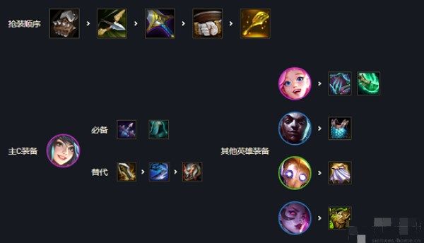 云顶之弈刀妹装备s6.5搭配攻略：s6.5刀妹主c阵容推荐[多图]图片2