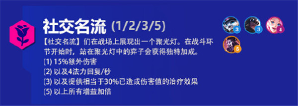 金铲铲之战霓虹之夜羁绊大全：s6.5版本新增羁绊效果解析[多图]图片4