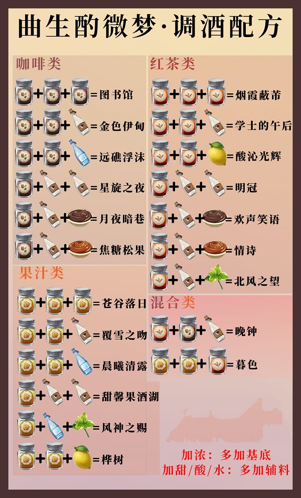原神酒保活动配方大全：酒保挑战配方解锁攻略[多图]图片2