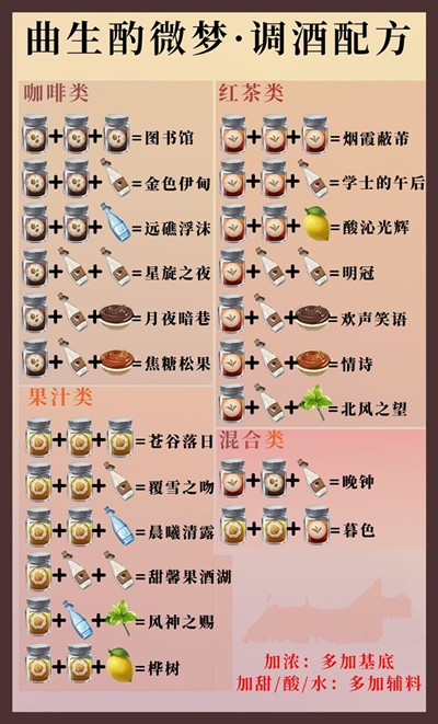 原神贴心服务高分攻略：酒保活动调制配方一览图[多图]图片2