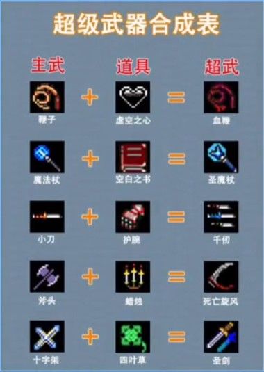 地下城割草进化神器攻略：地下城割草怎么进化神器[多图]图片1