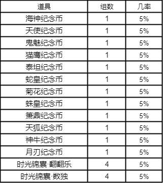 斗罗大陆h5斗罗游园会活动攻略：2022斗罗游园会活动玩法介绍[多图]图片8