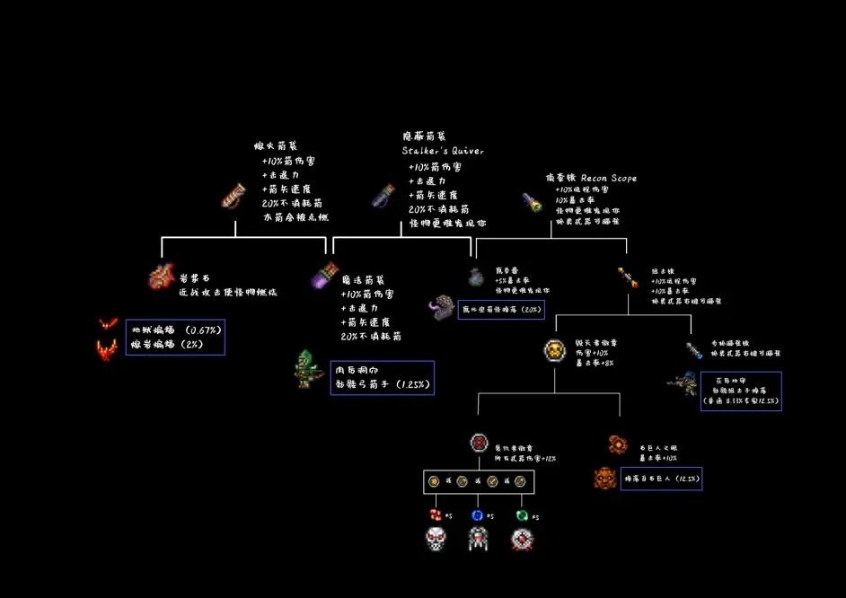 泰拉瑞亚合成表1.4最新：1.4全物品合成大全图鉴[多图]图片9