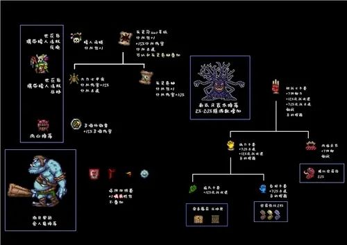 泰拉瑞亚合成表1.4最新：1.4全物品合成大全图鉴[多图]图片11