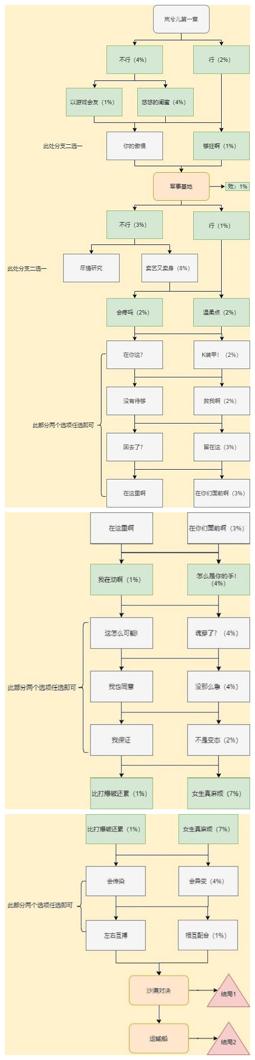 cf手游枪战王者岚兮儿剧情攻略：穿越火线岚兮儿剧情第一章100%流程[多图]图片3