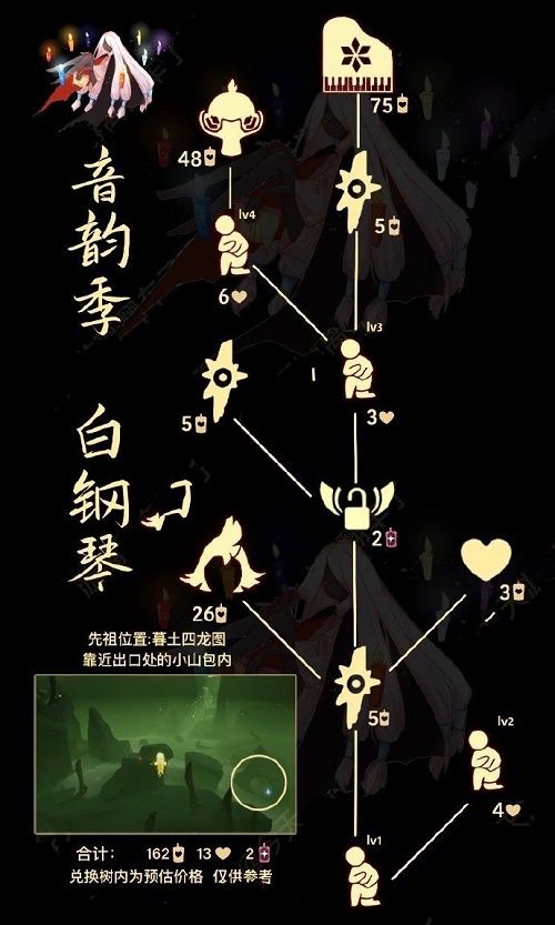 光遇骑士跪先祖兑换表：2022骑士跪先祖复刻兑换图[多图]图片2