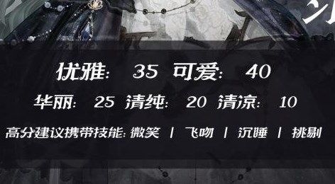 奇迹暖暖幽诡剧场剧目研习攻略：第六天剧目研习高分完美搭配推荐[多图]图片2